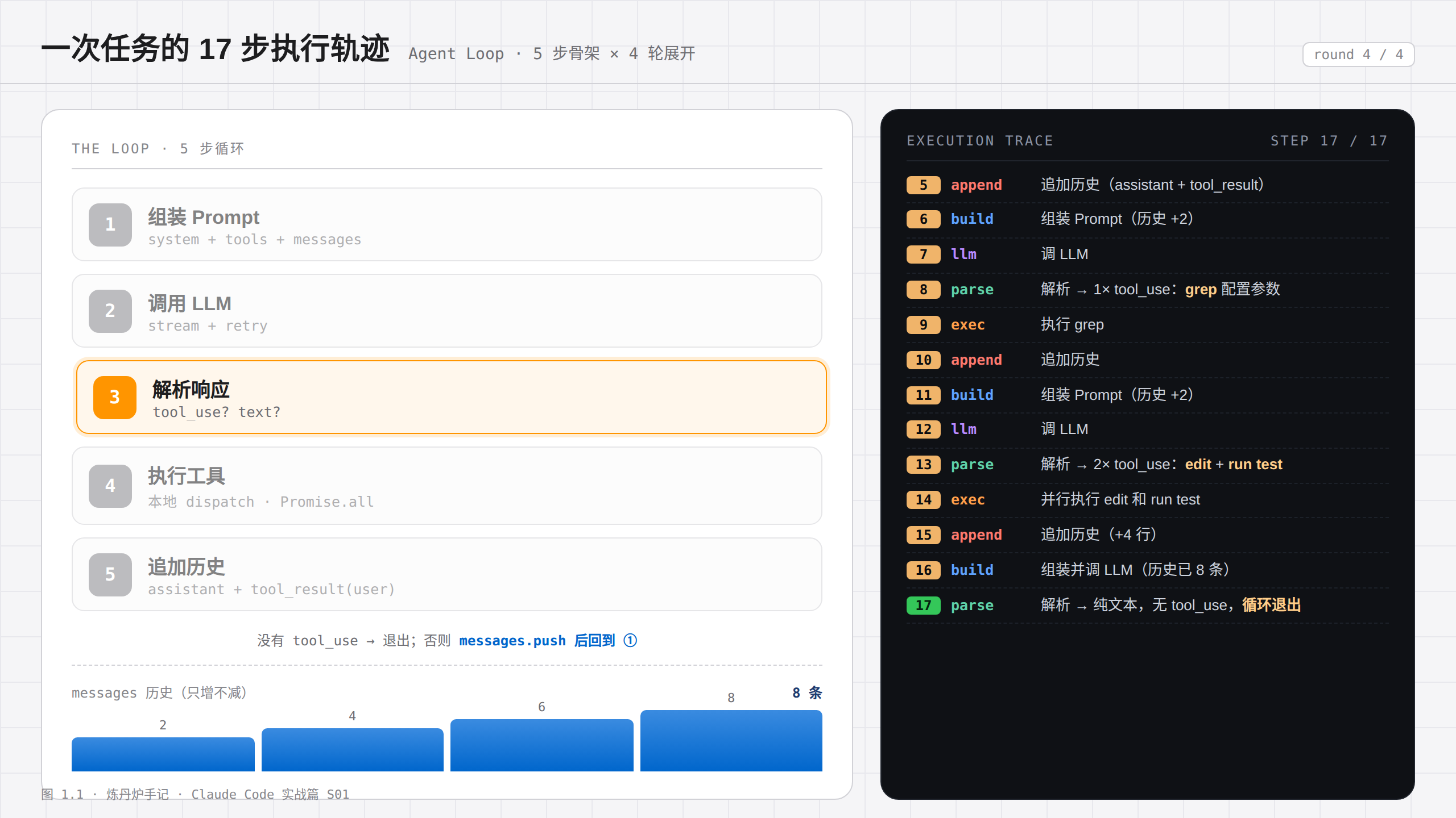 图 1.1 一次任务的 17 步执行轨迹