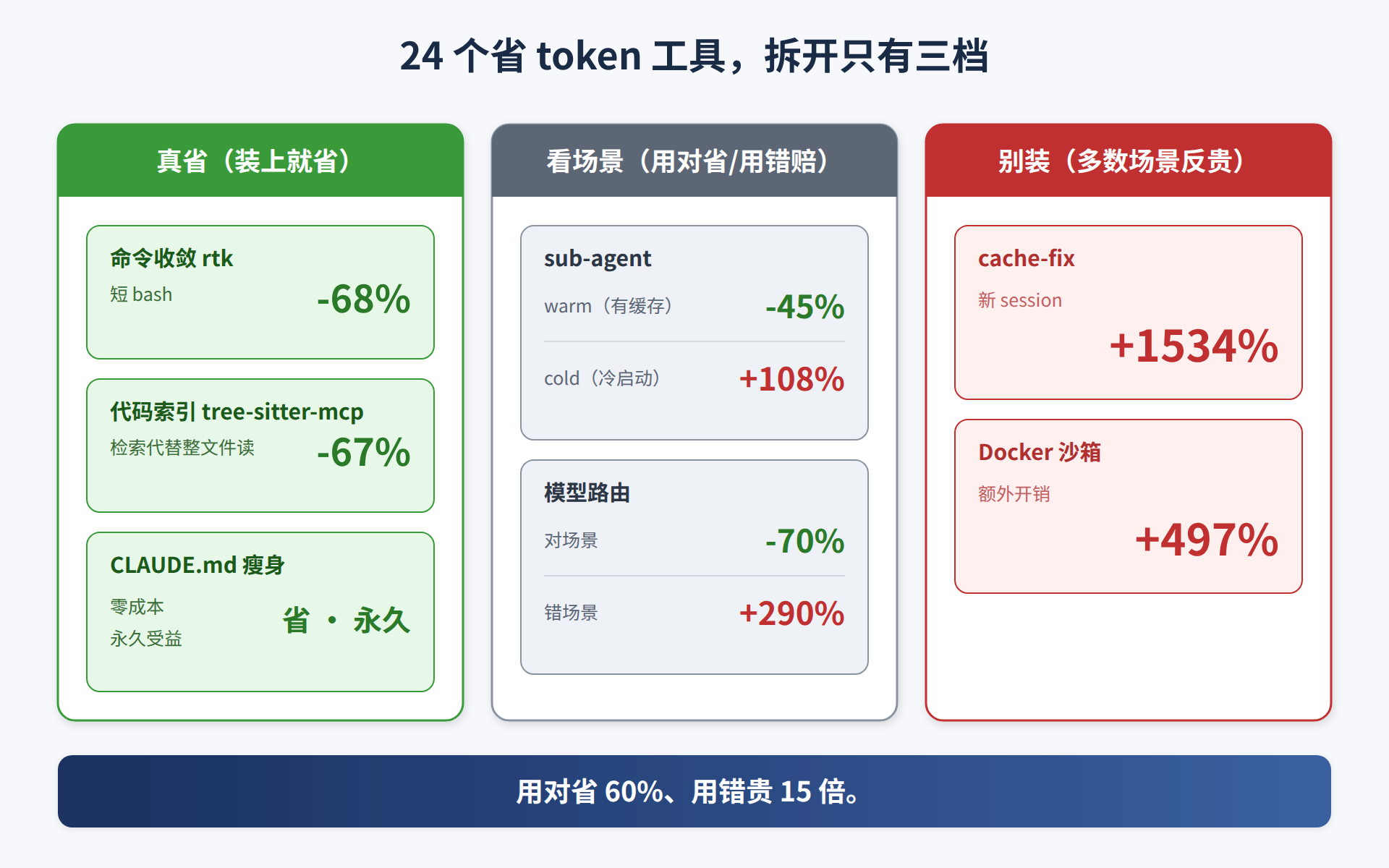 图 5.1 24 工具实测结论矩阵
